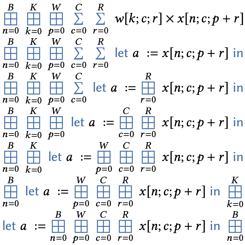 ATL algebraic rewrites