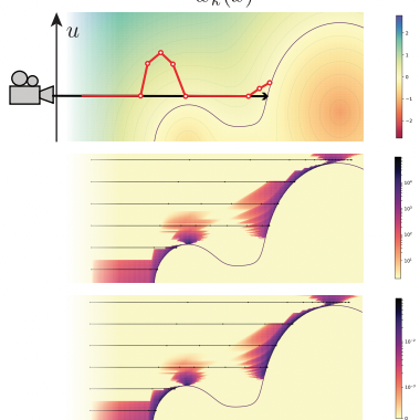 visualization of warp field along a single ray